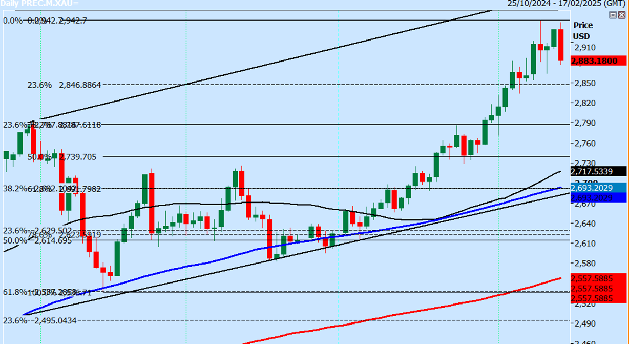 美联储博斯蒂克:尽管通胀依然高企,经济已显著改善