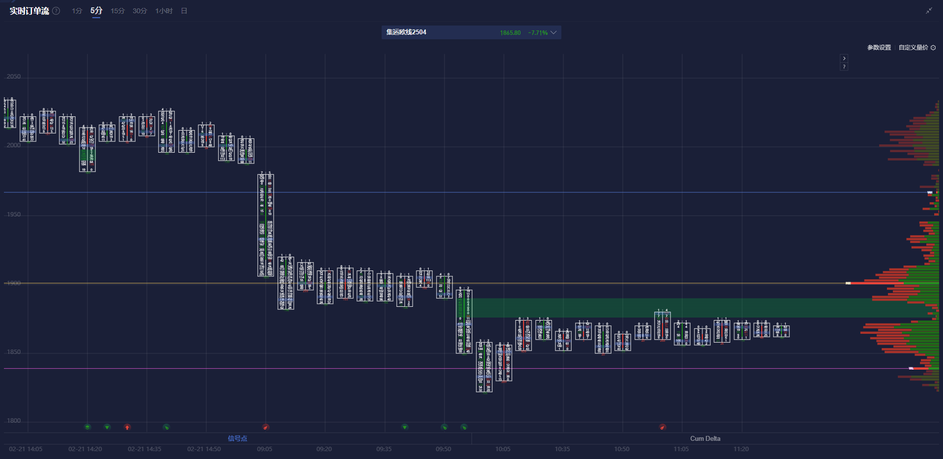 巴西雷亚尔兑美元下跌 1% 刷新日低,成为新兴市场货币中的表现最差者。