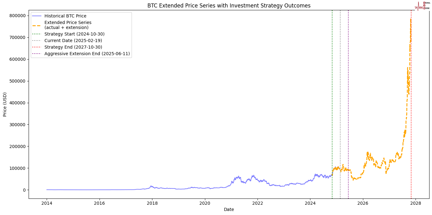 英伟达 2025 财年 Q4 数据中心业务收入达 356 亿美元,超出市场预期的 335.94 亿美元,上年同期为 184 亿美元。