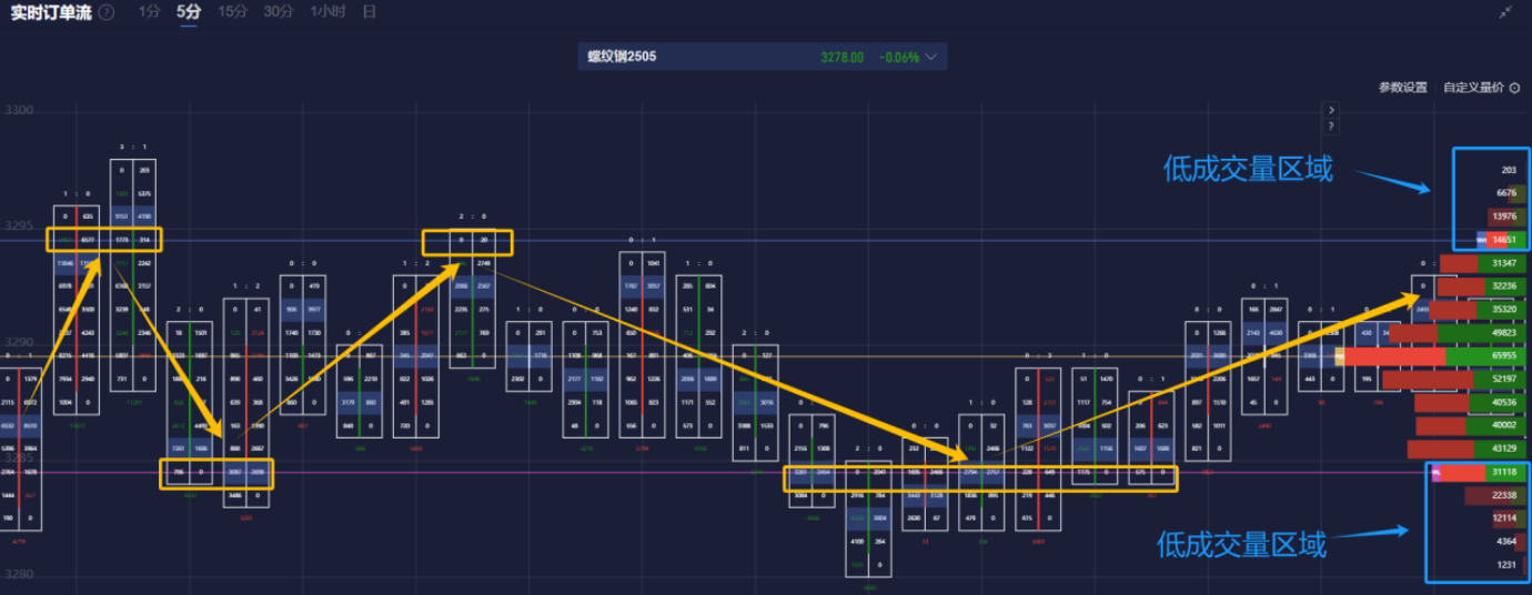 根据网络监测平台 DownDetector,近期美国亚马逊的服务出现了严重问题,用户报告显示,截止到美国东部时间下午 12:47,已经有超过9806起关于亚马逊服务中断的投诉。