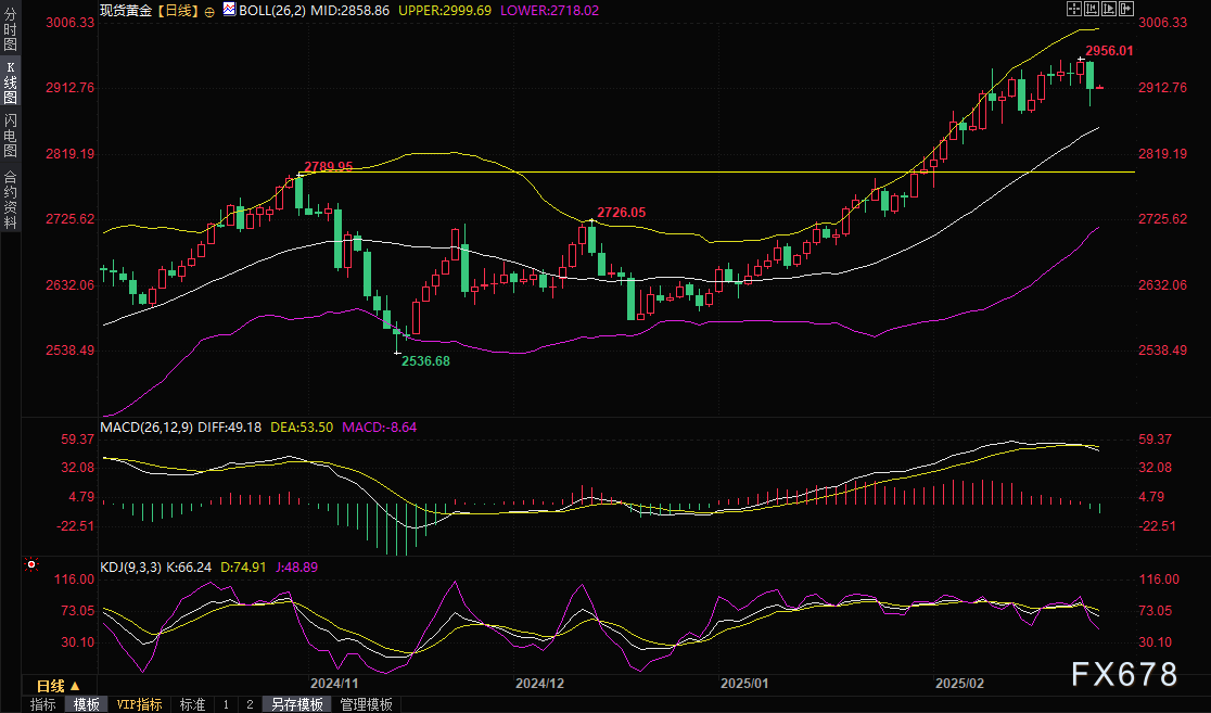 特朗普指出乌克兰冲突的伤亡情况大于官方数据