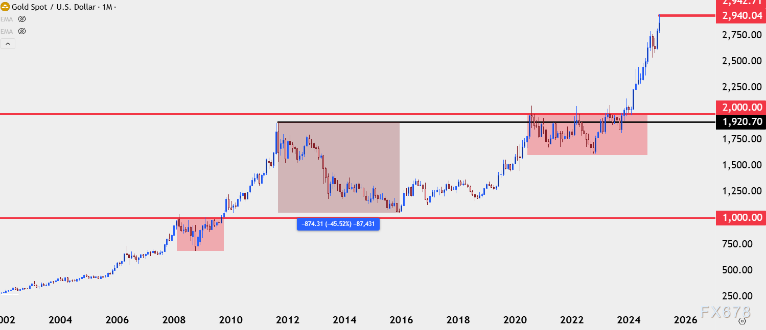 美国 7 年期国债收益率持续下滑,最新数据显示已下降 2.2 个基点,现为 4.191%。