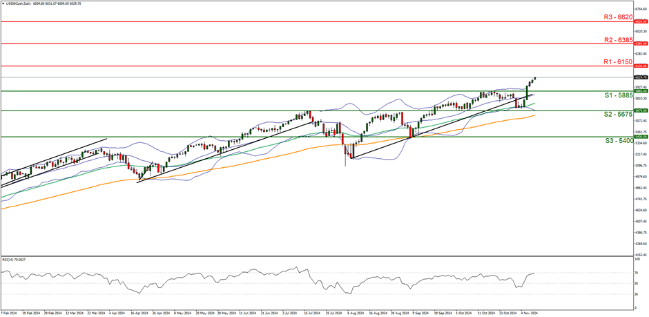 高盛下调2025年美国GDP增长预期至1.7%