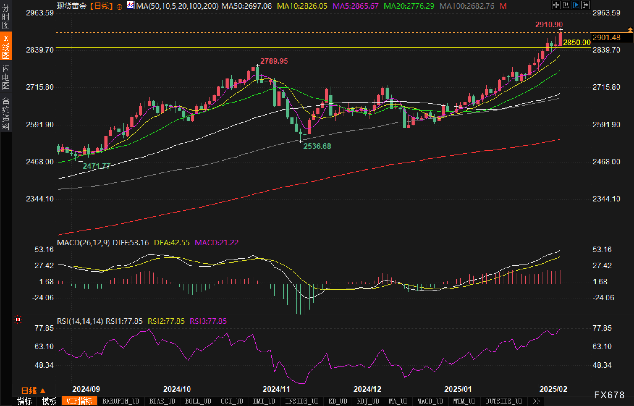 英国央行货币政策委员会委员 Dhingra 指出全球贸易扩张的多重驱动因素正在减弱。