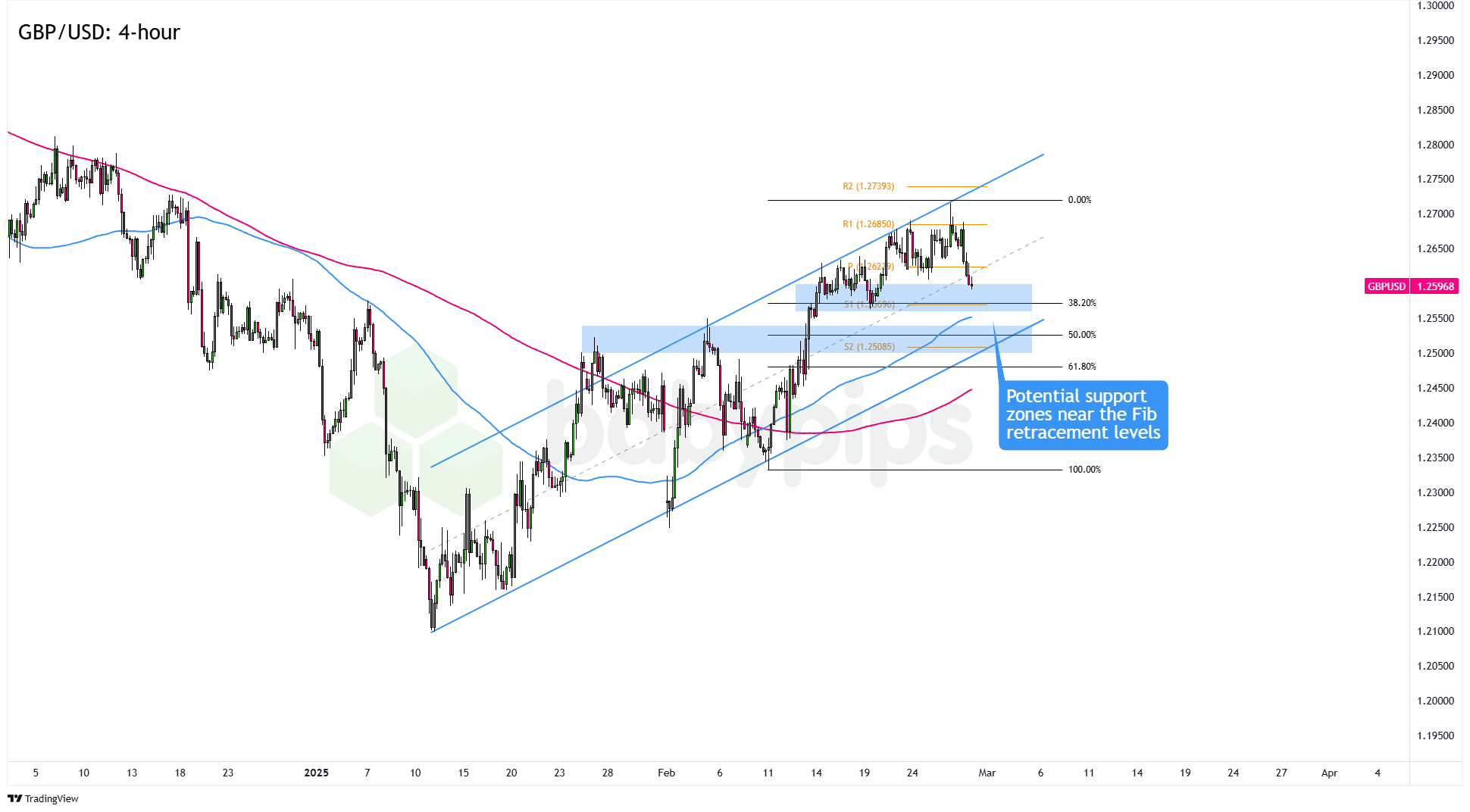 美国财政部成功拍卖440亿美元的七年期国债,得标利率为4.194%(上期为4.457%),投标倍数维持在2.64(上次也为2.64)。
