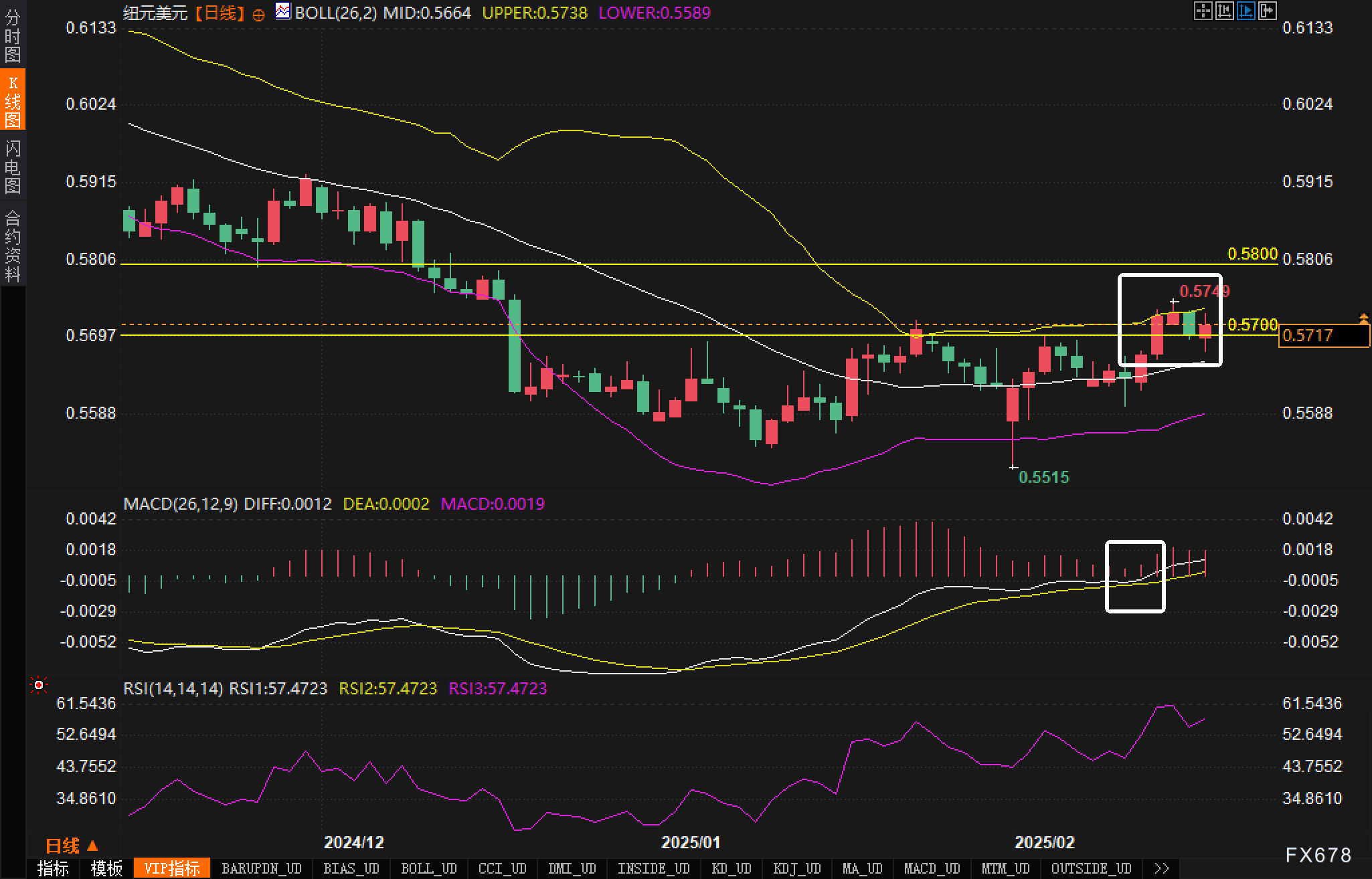 英伟达 2025 财年 Q4 营收 393.31 亿美元,超出市场预期的 380.45 亿美元,上年同期为 221 亿美元。