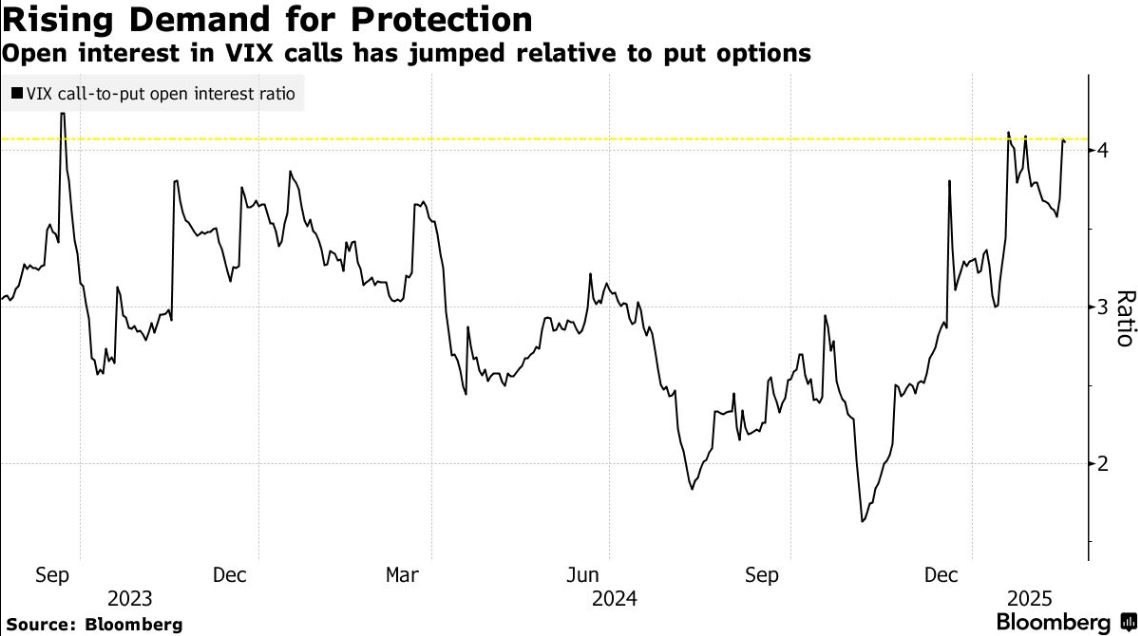高盛预计资金将回流,建议投资者增持日元,美元/日元汇率今日下跌15点,现报148.85,接近10月份以来的最低点。
