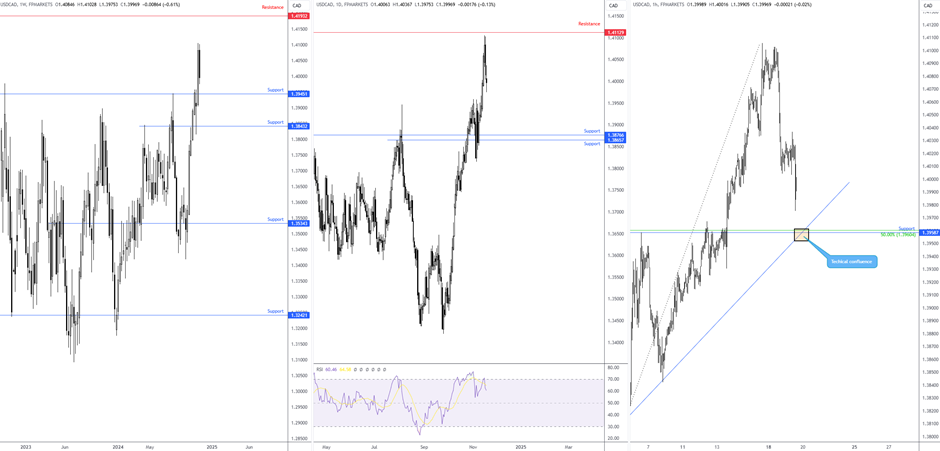 特朗普:乌克兰问题中的维和是相对简单的任务