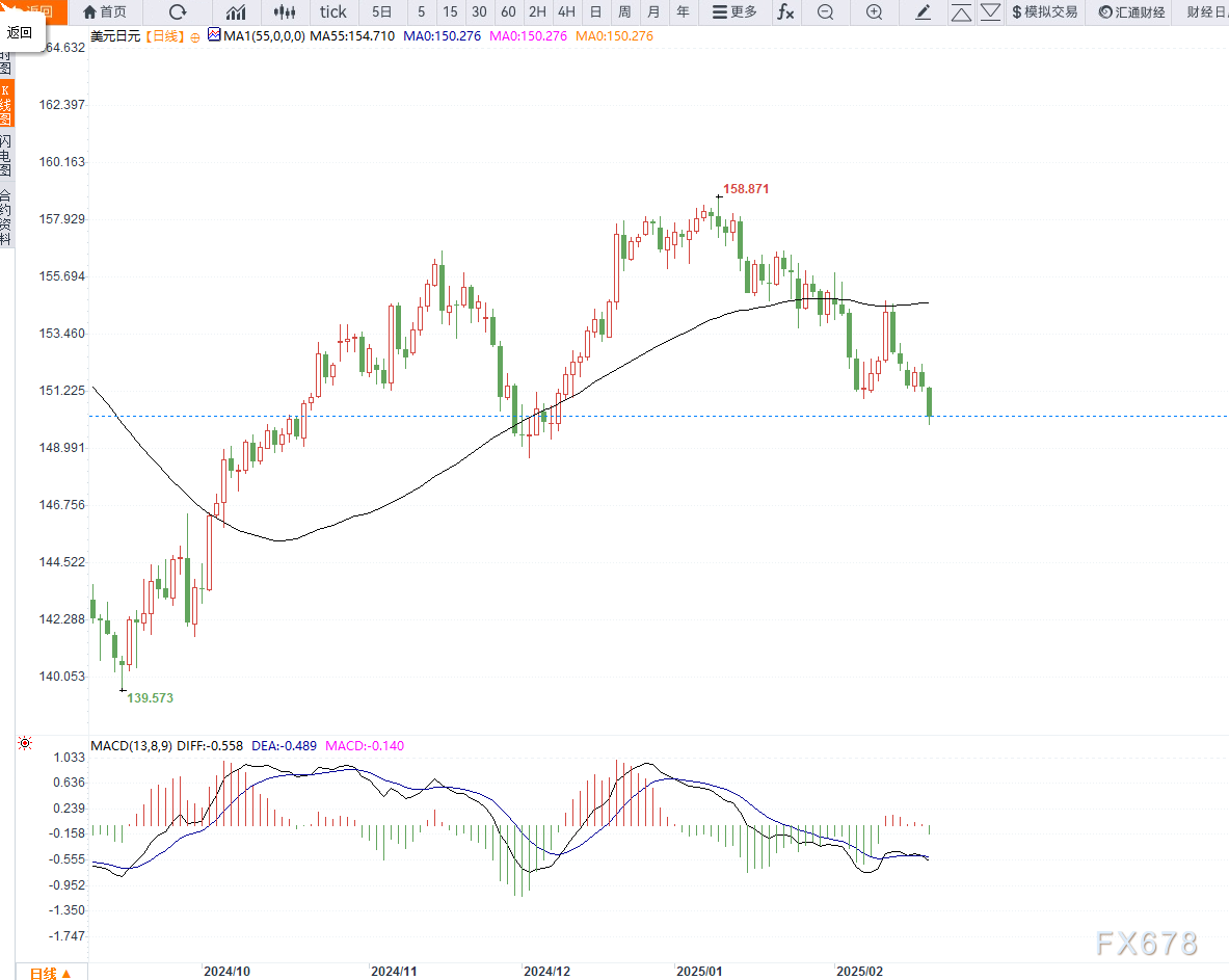 特朗普:乌克兰问题中的维和是较为简单的环节