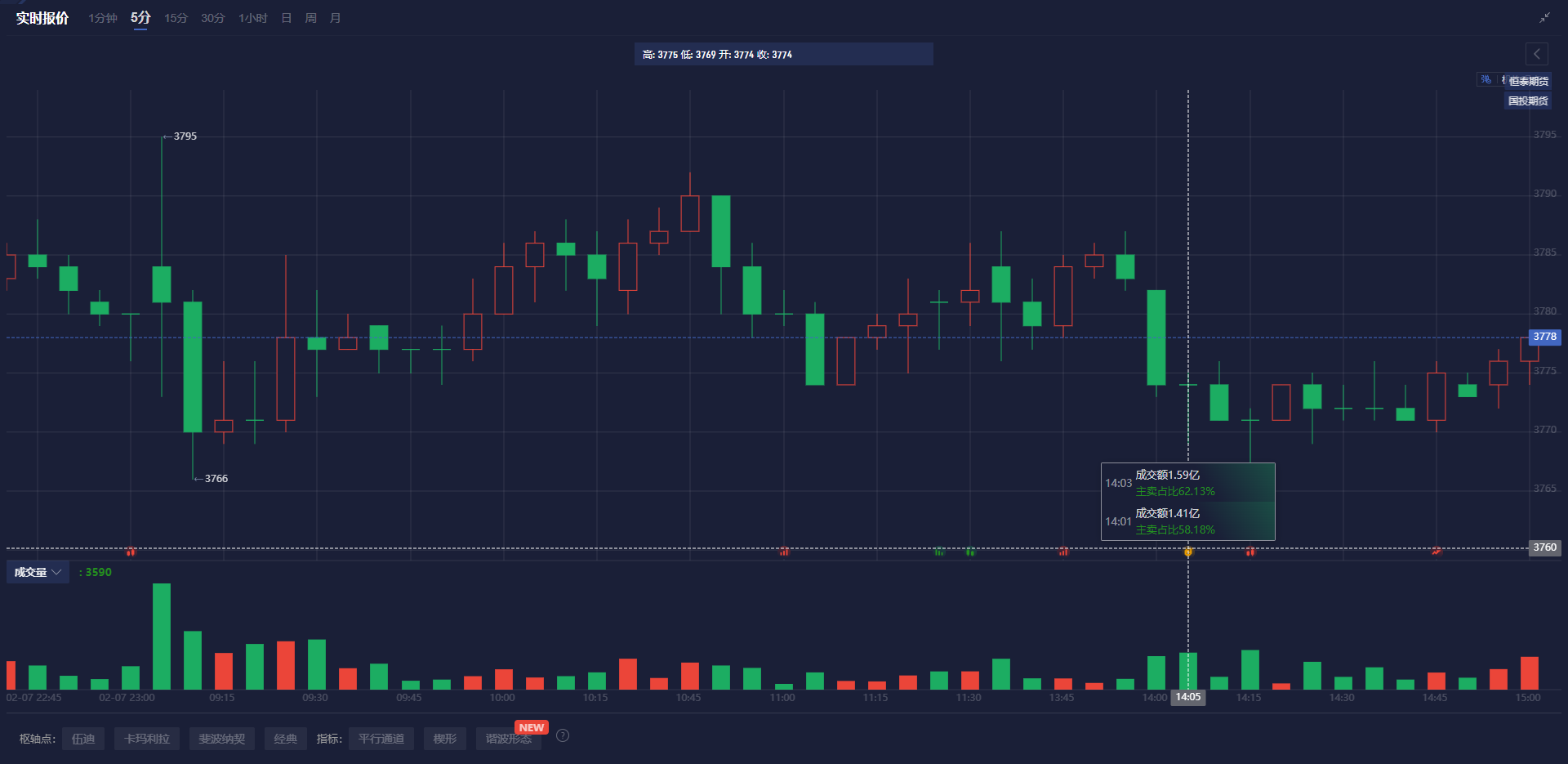 隔夜美股 | 三大股指涨跌不一 中概股普涨 英伟达(NVDA.US)财报后震荡