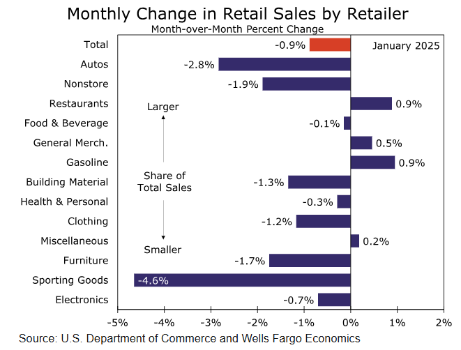 路透社预测,EIA报告将显示美国天然气库存显著下降