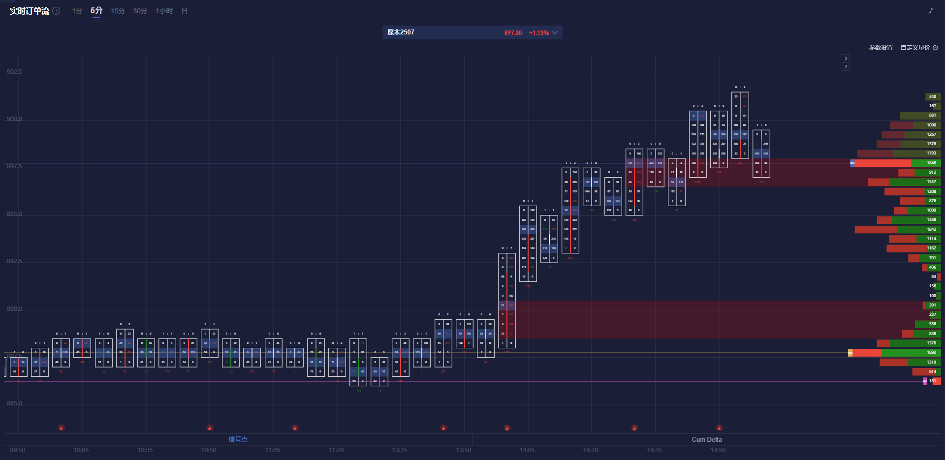 花旗分析铜关税前景,预计期货升水将反映有效税率的变化