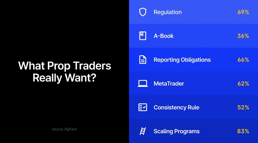 美国 7 年期国债收益率持续下滑,最新数据显示已下降 2.2 个基点,现为 4.191%。