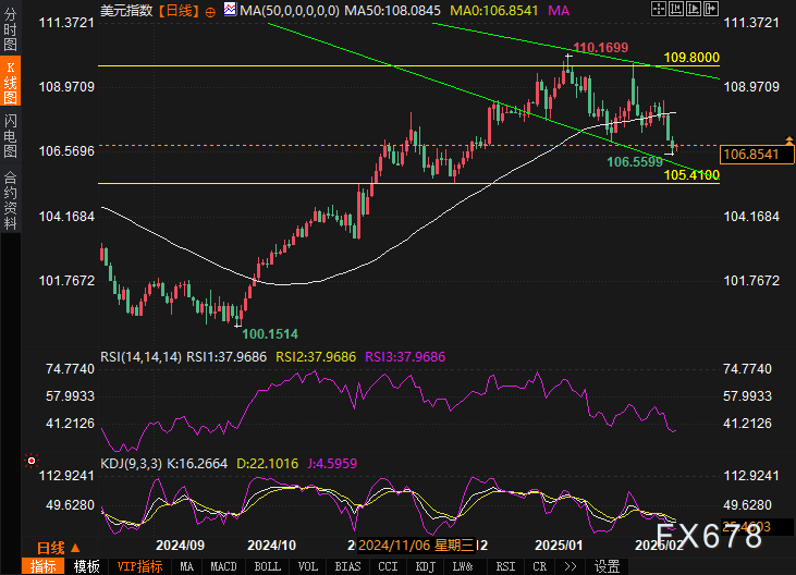 花旗的最新预测:美国将在2025年第四季度对铜产品征收25%的关税