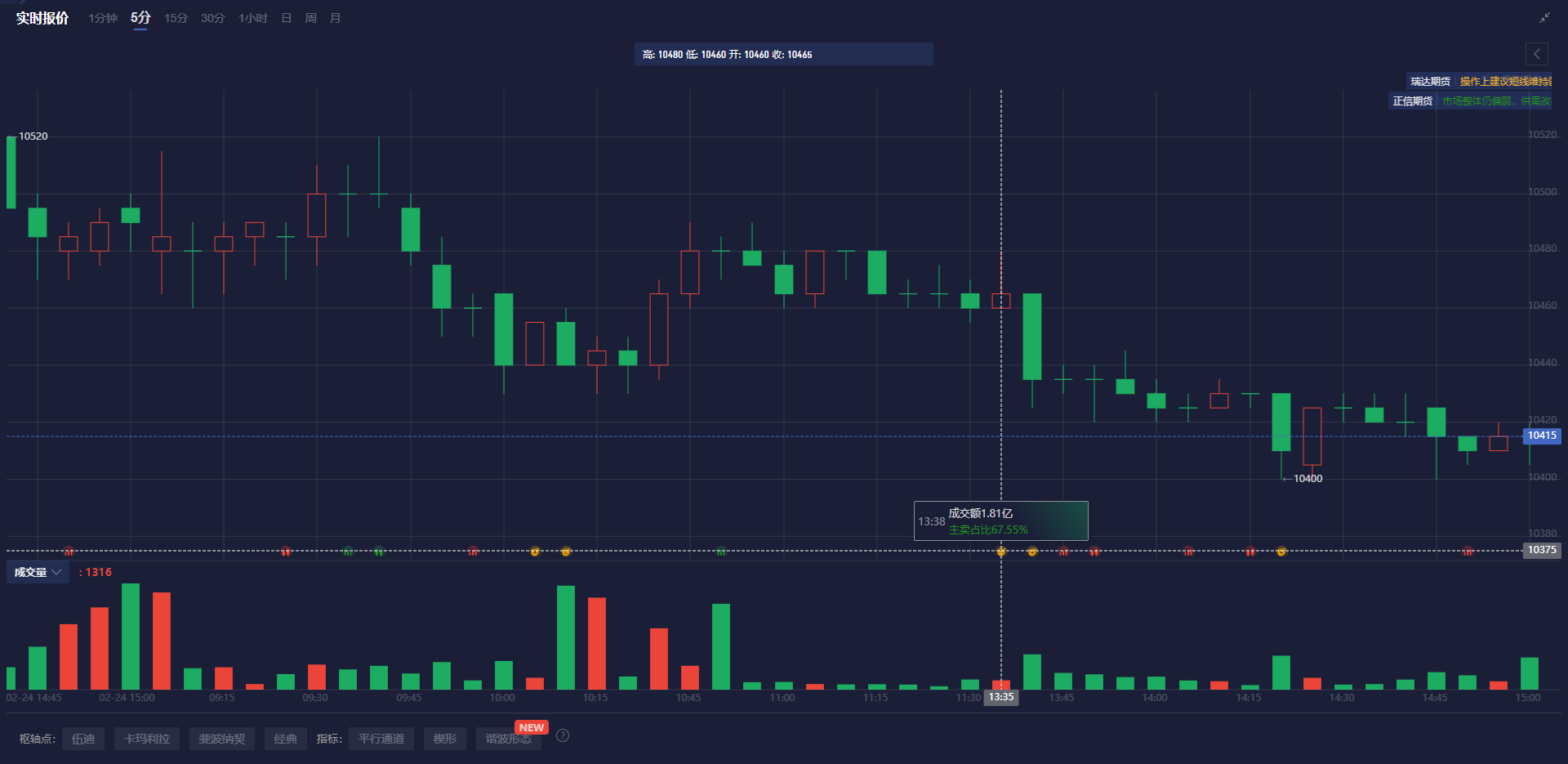 花旗的最新预测:美国将在2025年第四季度对铜产品征收25%的关税