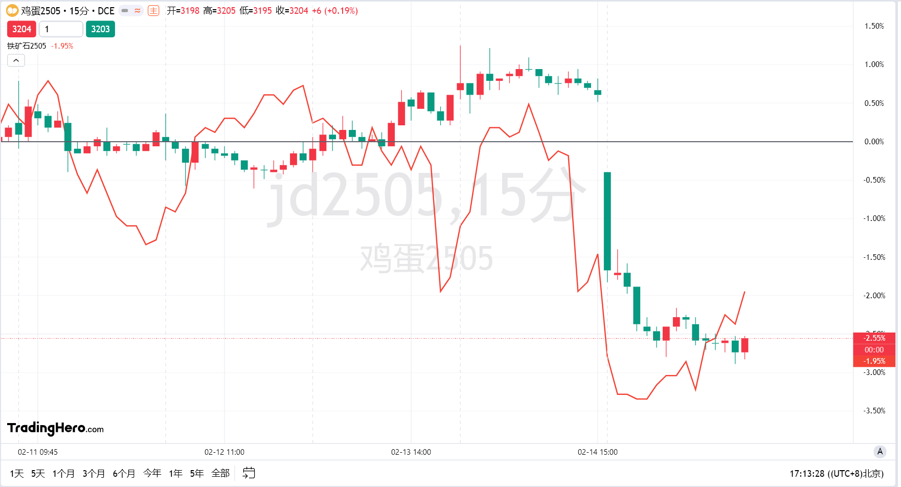 美联储降息预期分析:3月与5月的展望