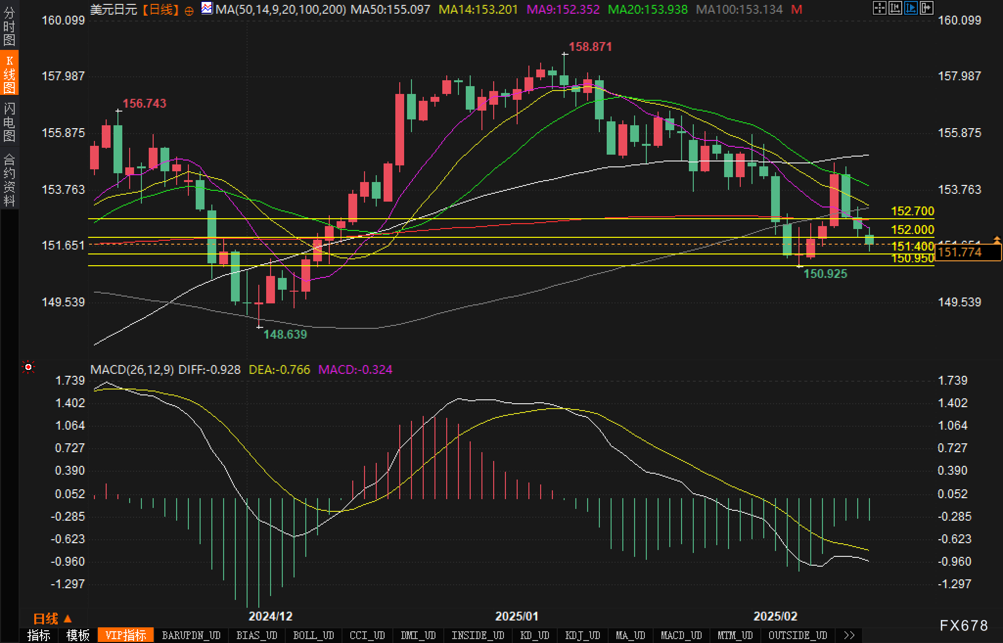 美国商务部长卢特尼克:短期价格波动或将出现