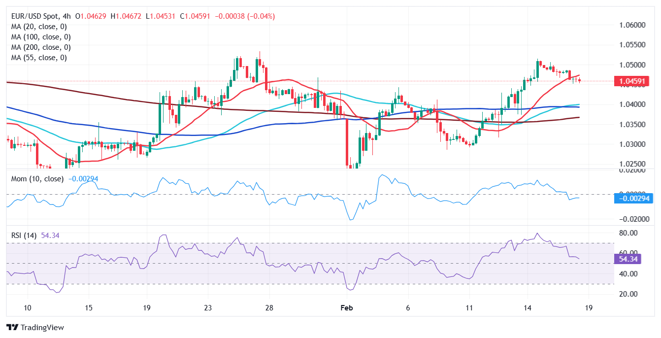 美联储发布褐皮书后,美国 10 年期国债收益率小幅攀升至盘中新高,最新为 4.282%。