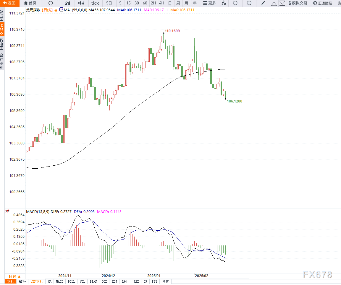 伦敦金属交易所(LME)最新数据分析