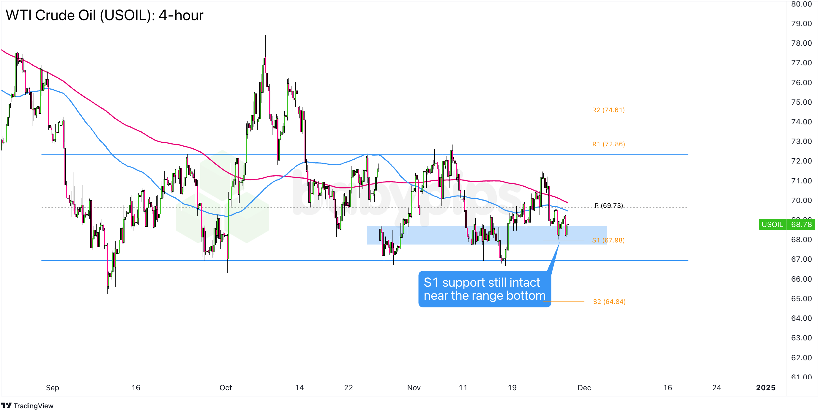 根据网络监测平台 DownDetector,近期美国亚马逊的服务出现了严重问题,用户报告显示,截止到美国东部时间下午 12:47,已经有超过9806起关于亚马逊服务中断的投诉。