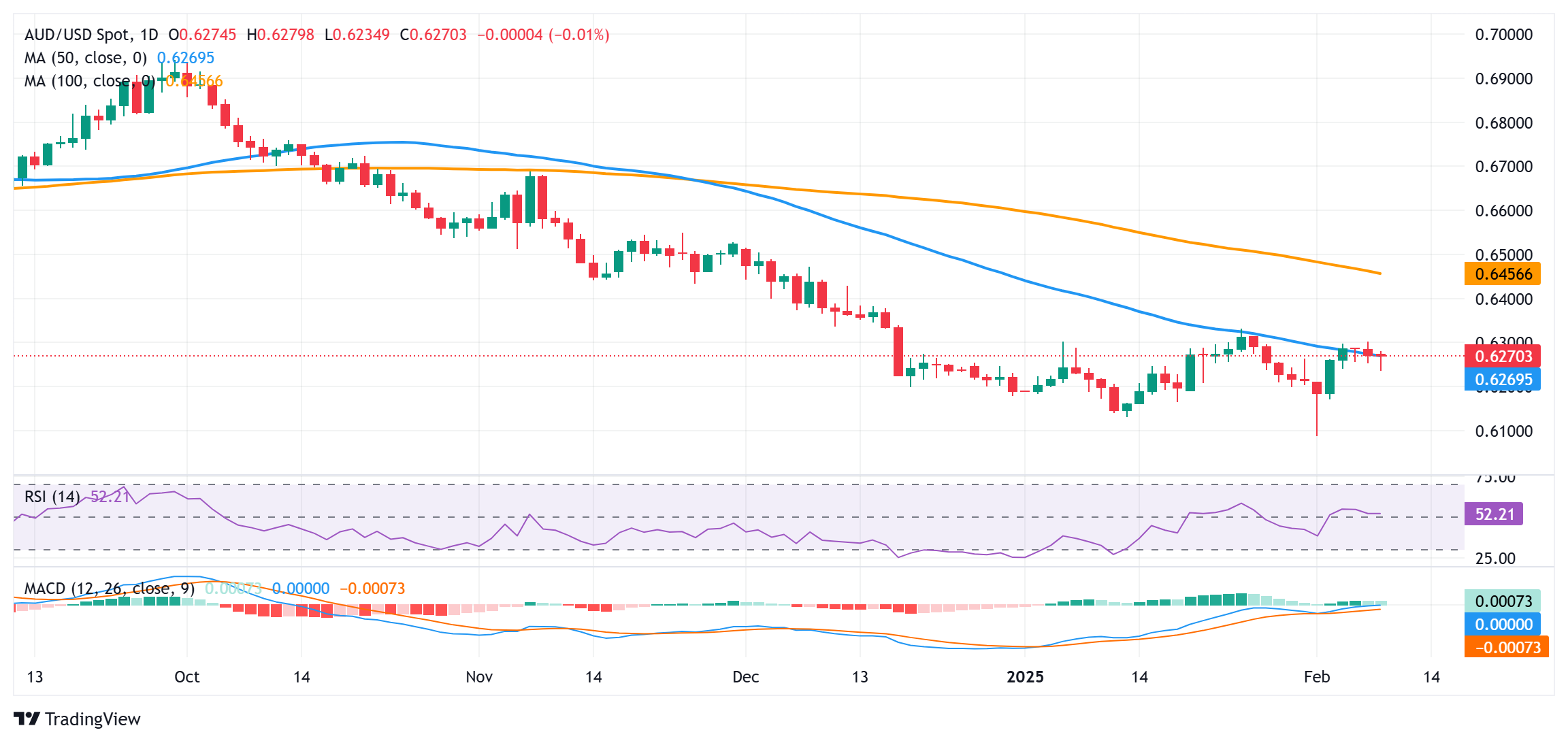 特斯拉股价下跌超过3%,影响纳斯达克100指数走势