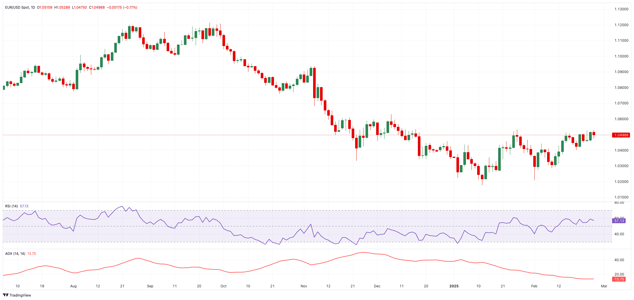 当地时间 2 月 26 日,美国参议院以 56 票赞成、43 票反对确认贾米森·格里尔担任美国贸易代表,格里尔是一位拥有国际贸易法专业背景的律师,曾在特朗普的首个总统任期内担任前美国贸易代表罗伯特·莱特希泽的幕僚长。
