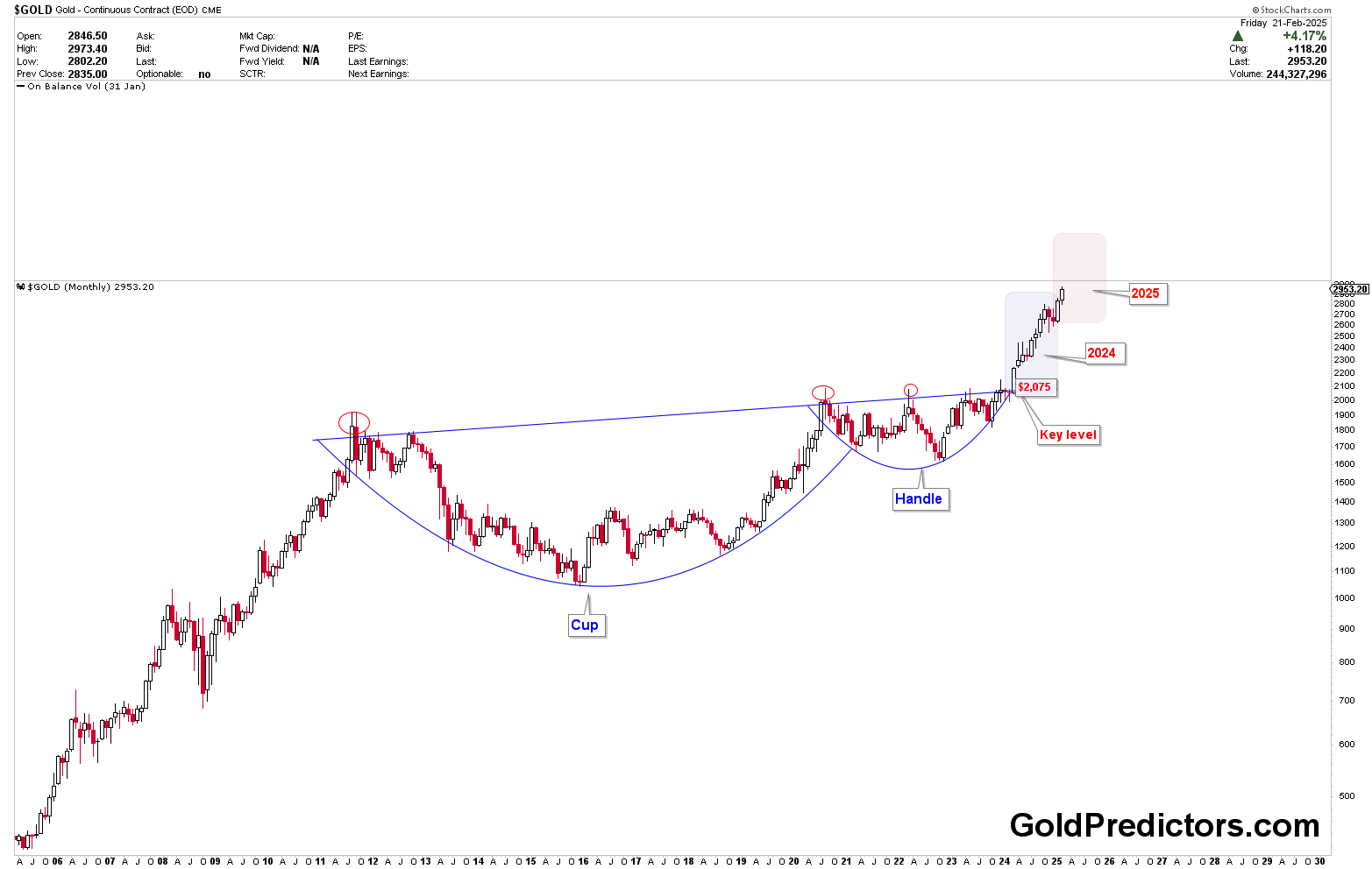 纳斯达克指数现已突破19100.00大关,最新报19099.84,日内涨幅达到0.39%