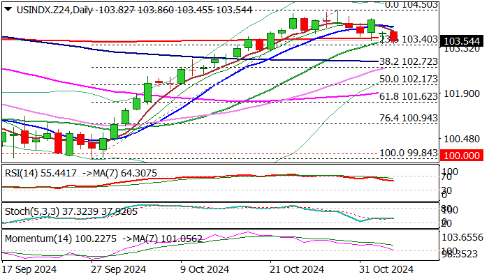 英国工业联合会发布报告显示服务行业面临利润下滑与成本上升的压力