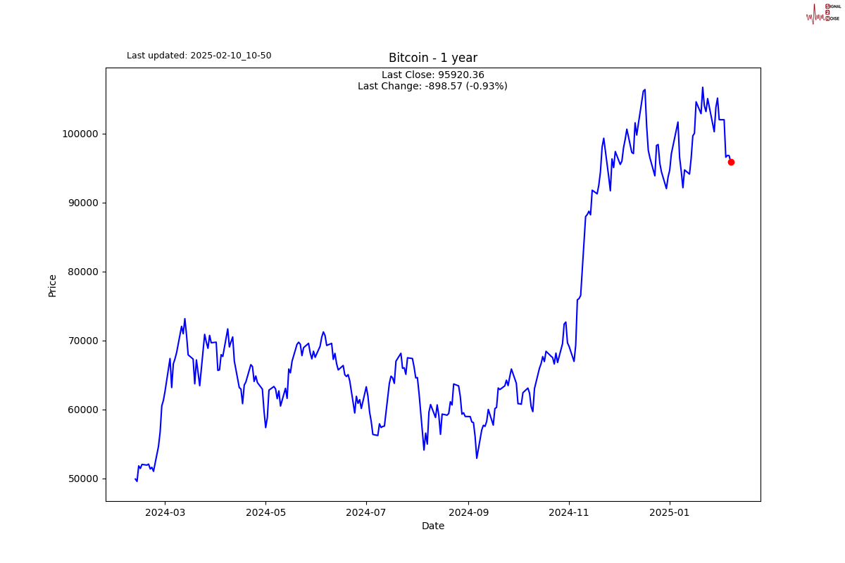 Global Battery Metals 公司宣布成功实施 10 比 1 的股份合并