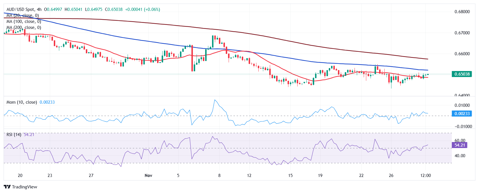 美联储参与固定利率逆回购操作,吸纳37个对手方的1260.58亿美元资金