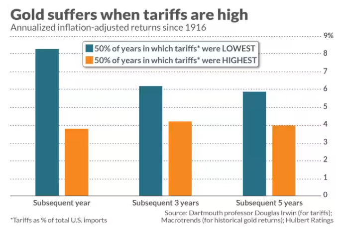 欧元兑美元动态分析