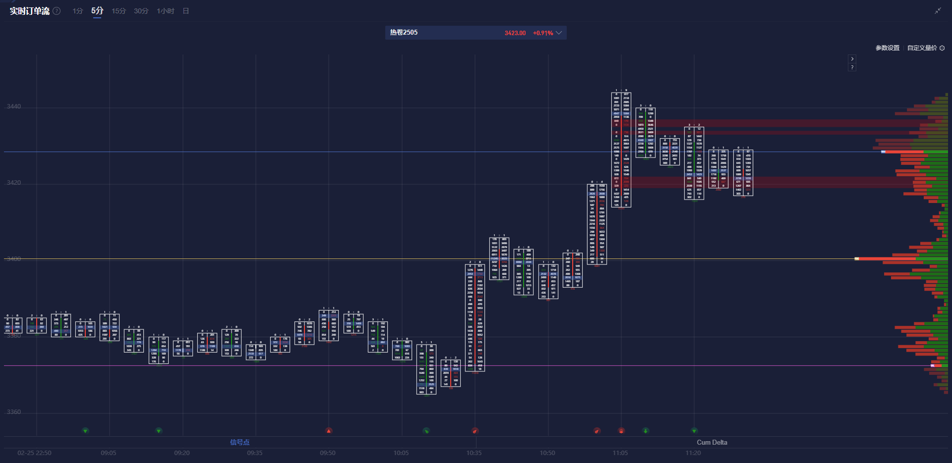 美元兑加元分析