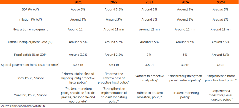 自 12 月中旬以来美国两年期/五年期国债收益率曲线首次出现倒挂。