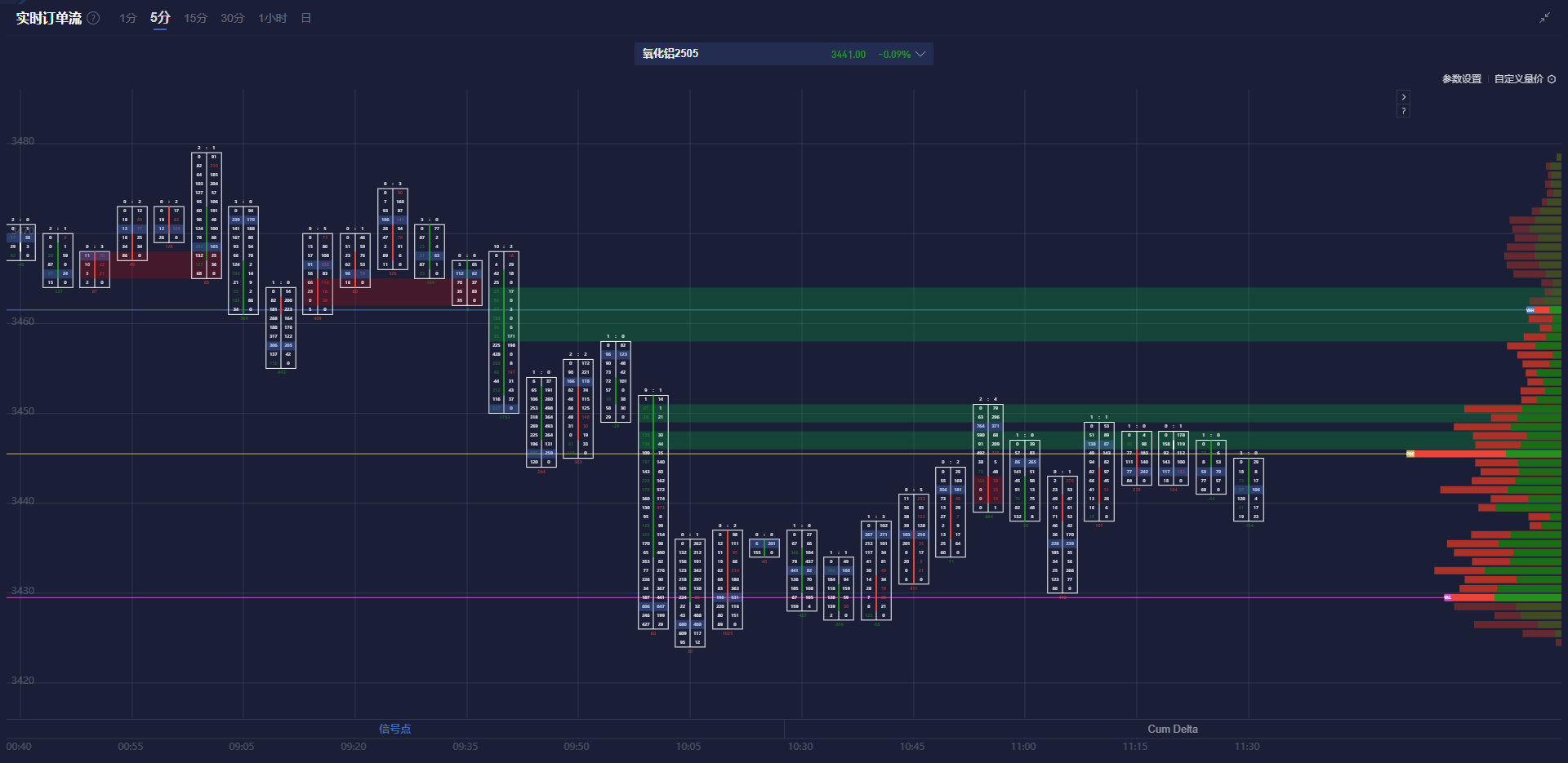伊朗铀库存自特朗普重返白宫以来飙升