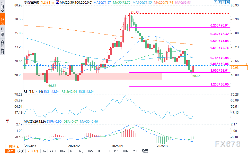有色金属2月27日期货市场分析与展望