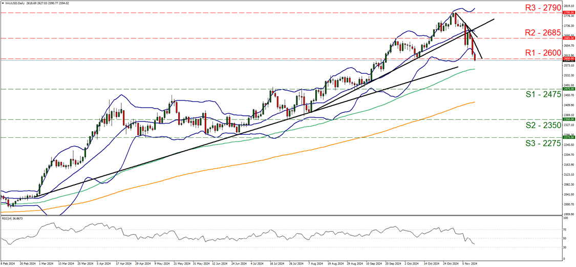 纽元兑美元走势分析