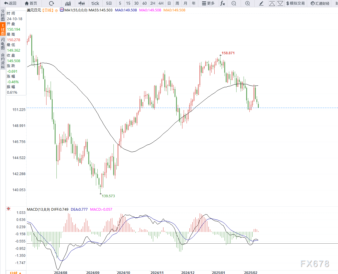 消息人士透露,美国与俄罗斯正在探讨在北极进行合作,主要集中于贸易路线和自然资源的勘探。这一动向被视为美国总统唐纳德·特朗普为改善与莫斯科关系所采取的措施。相关讨论涵盖了自然资源开发及相关贸易通道的建设。