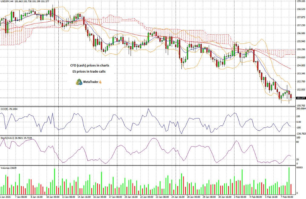 周三(2 月 26 日)纽约尾盘,ICE 原糖期货下跌 3.64%,ICE 白糖期货下跌 1.60%,ICE 阿拉比卡咖啡期货下跌 0.33%,咖啡“C”期货下跌 0.52%,罗布斯塔咖啡期货小幅上涨 0.04%;纽约可可期货上涨 4.42%至 9194 美元/吨,伦敦可可期货上涨 4.41%,ICE 棉花期货下跌 0.71%。