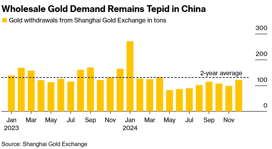 美国 7 年期国债收益率持续下滑,最新数据显示已下降 2.2 个基点,现为 4.191%。