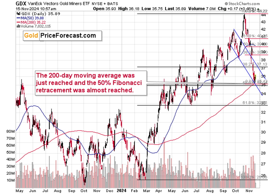本周美元遭遇显著抛售,对主要货币贬值超过3%。美元指数周一开盘为107.3500,周一至周四的跌幅依次为0.96%、0.93%、1.16%和0.11%,周四收盘时为104.2000。MT NEWSWIRE报道称:“美国经济放缓的预期推动了市场对于美联储今年可能进一步降息的预期,从而加剧了美元的贬值。”