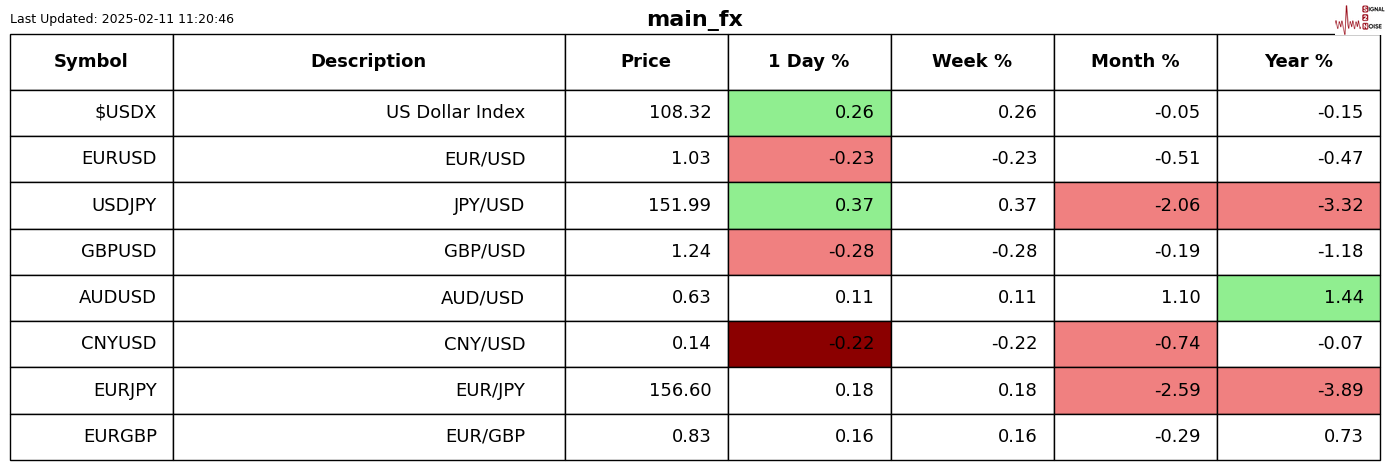 特朗普:乌克兰问题中的维和是相对简单的任务