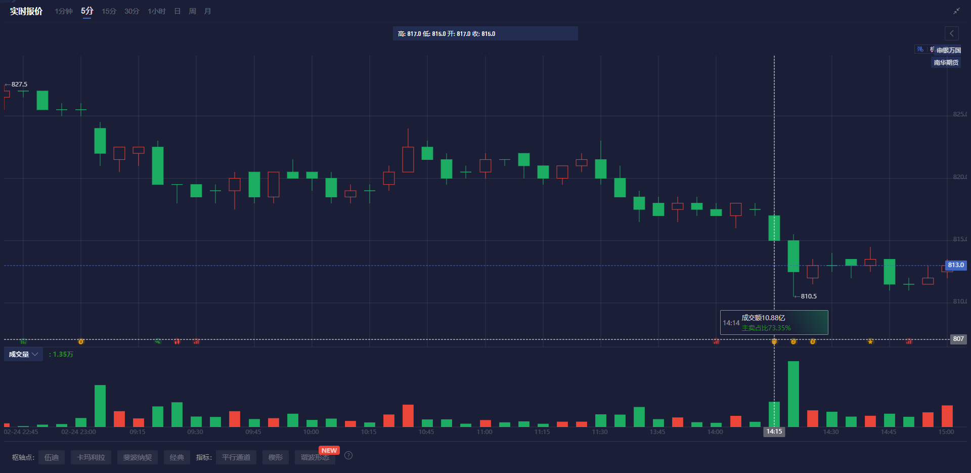 美元兑加元分析