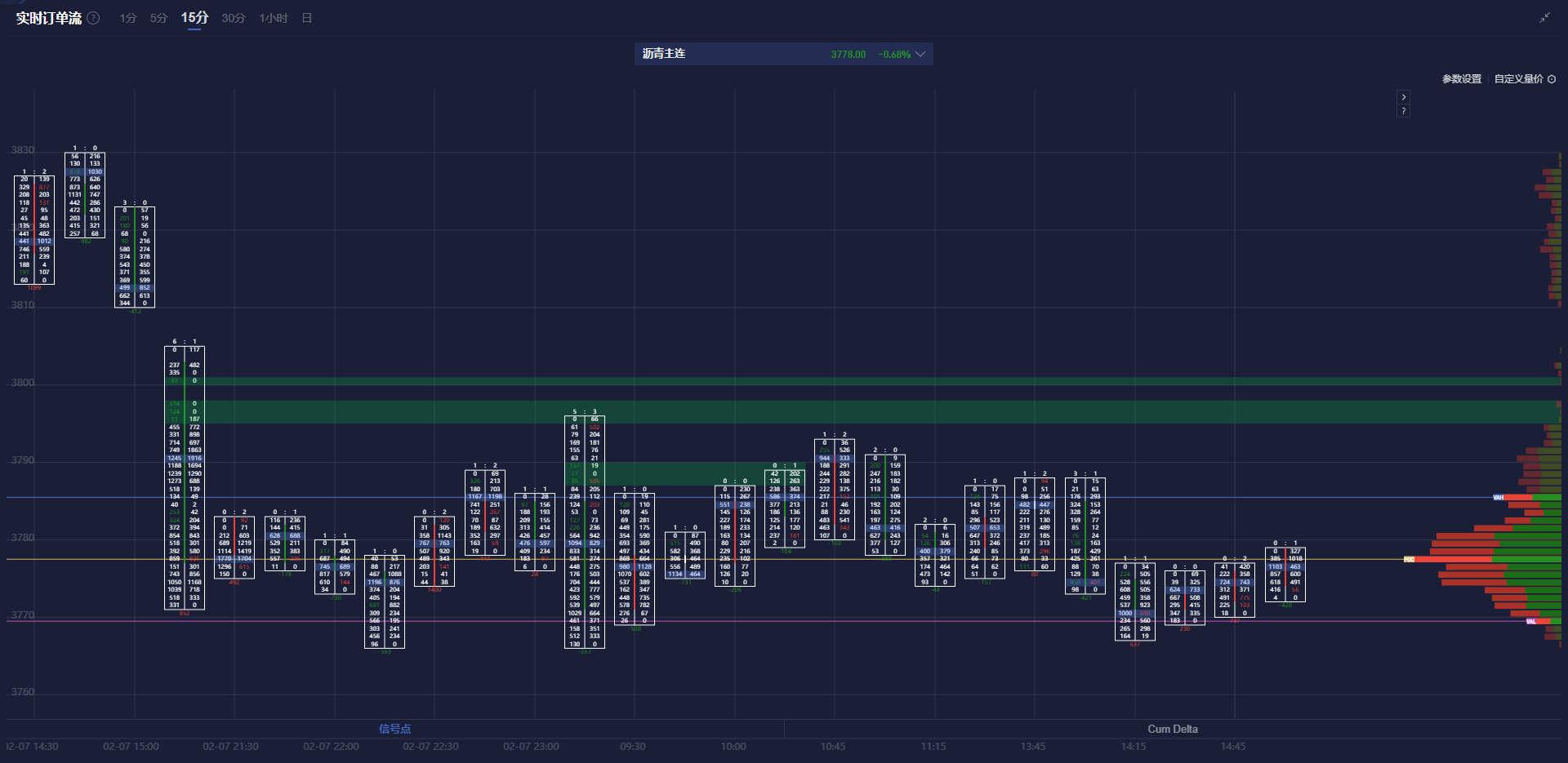 Snowflake(SNOW.US)Q4业绩超预期 强劲销售前景推动盘后飙涨