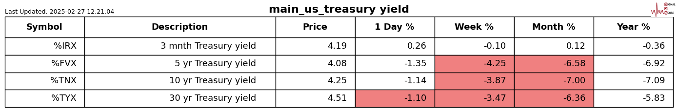 欧元兑美元动态分析