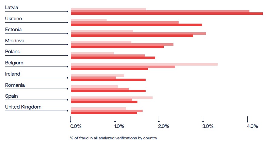 根据网络监测平台 DownDetector,近期美国亚马逊的服务出现了严重问题,用户报告显示,截止到美国东部时间下午 12:47,已经有超过9806起关于亚马逊服务中断的投诉。