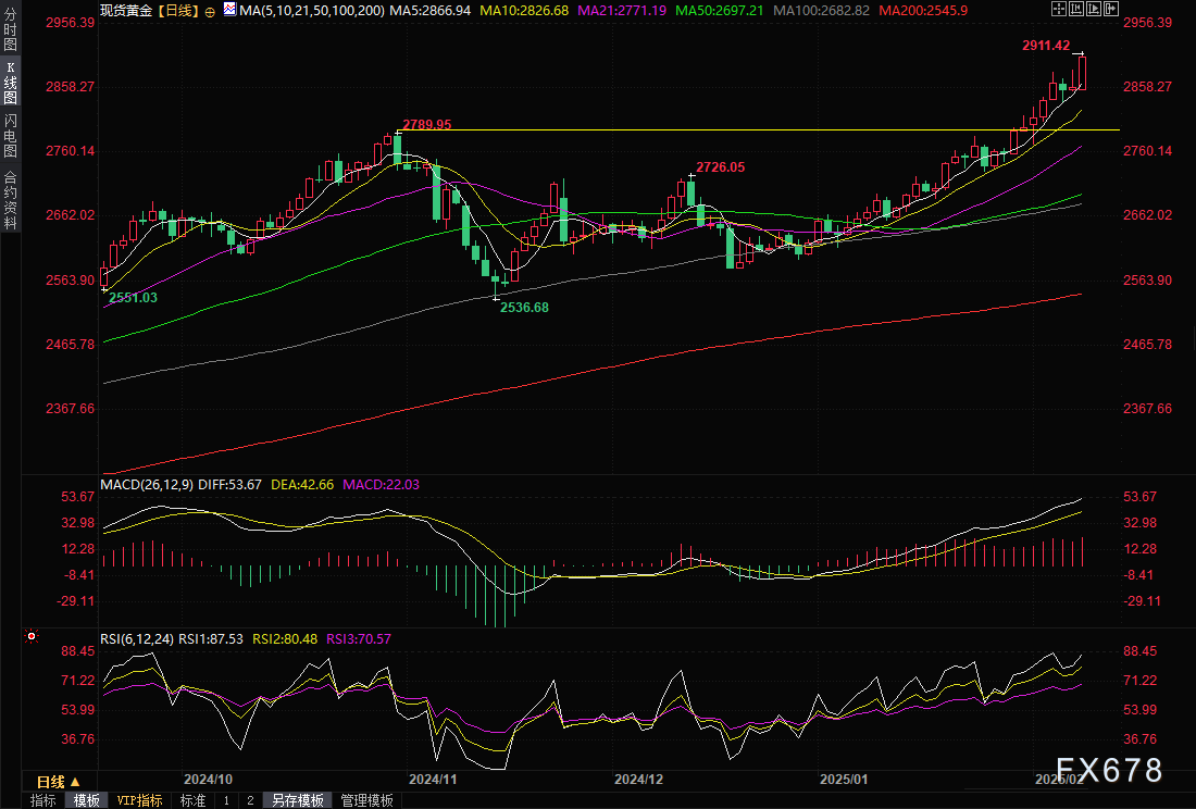 纽元兑美元走势分析