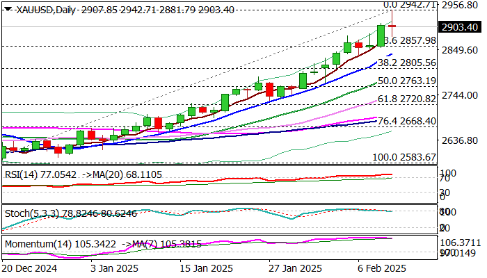 路透社预测,EIA报告将显示美国天然气库存显著下降