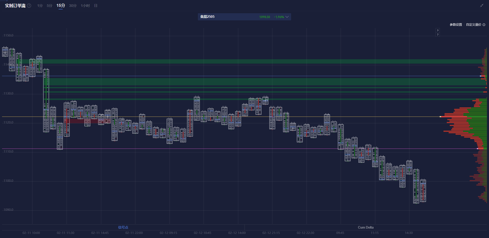 Snowflake(SNOW.US)Q4业绩超预期 强劲销售前景推动盘后飙涨
