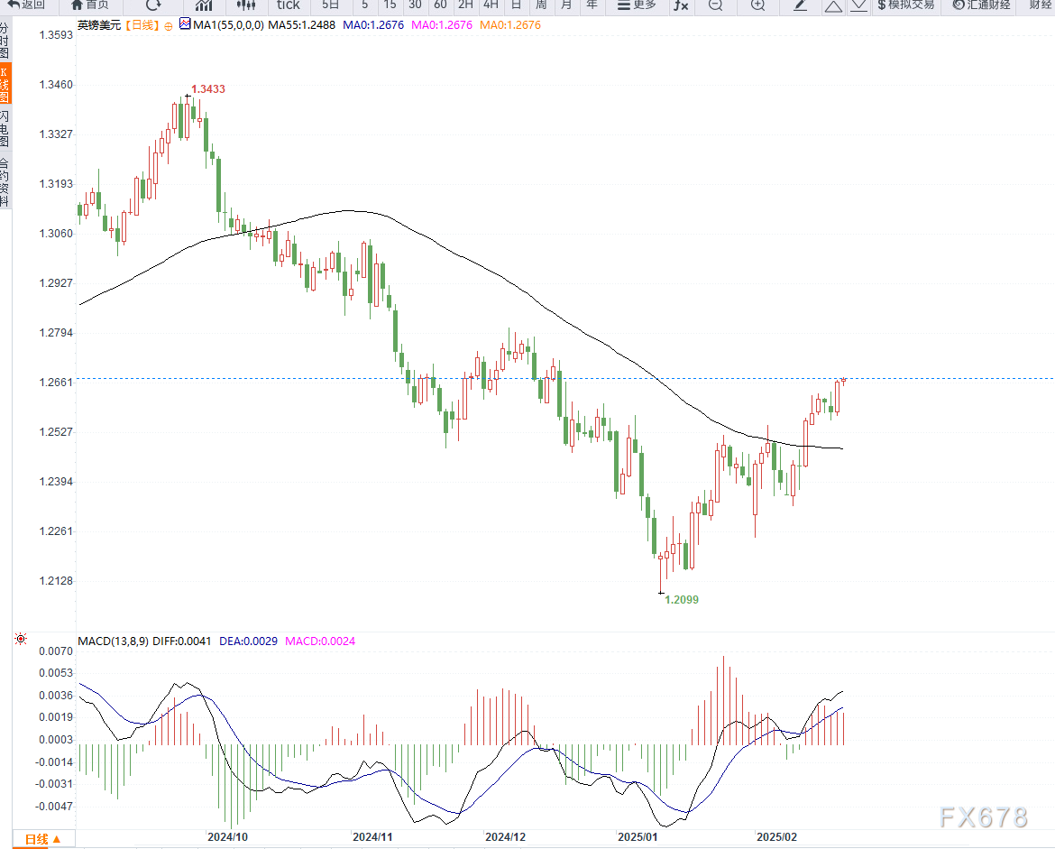 沙特主权财富基金PIF正在与意大利军工企业Leonardo进行投资洽谈