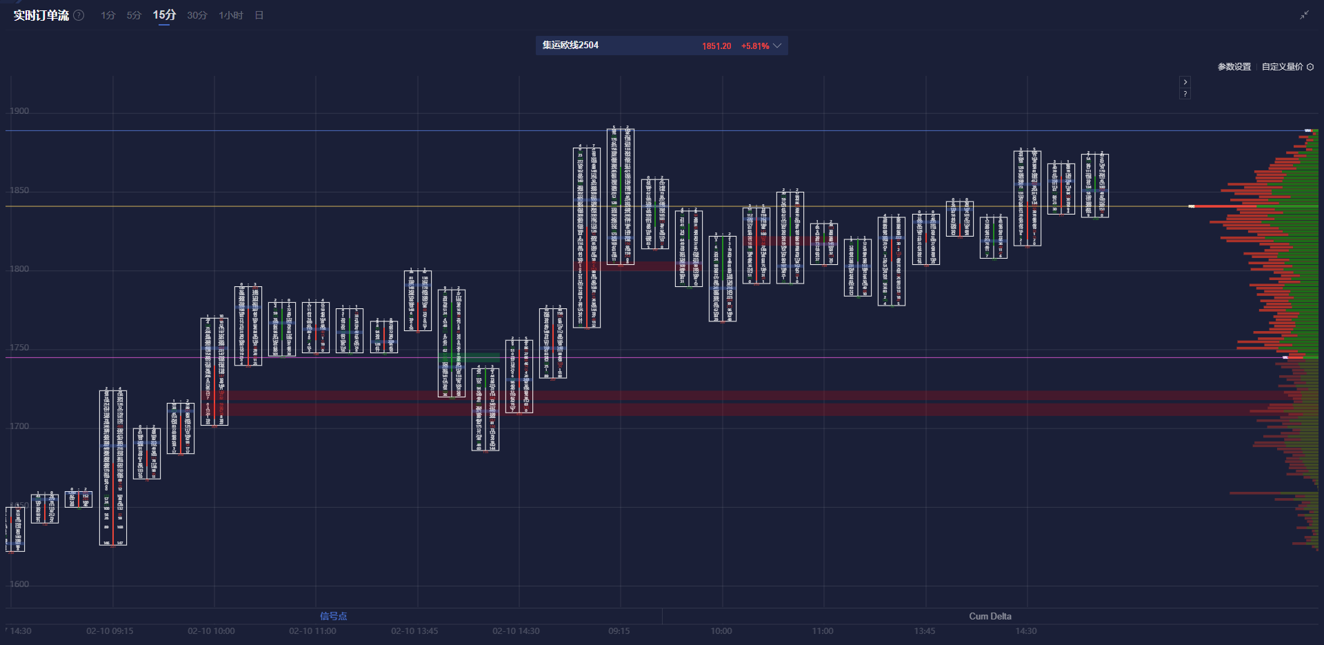 美国 10 年期国债收益率显著上涨至 4.315%